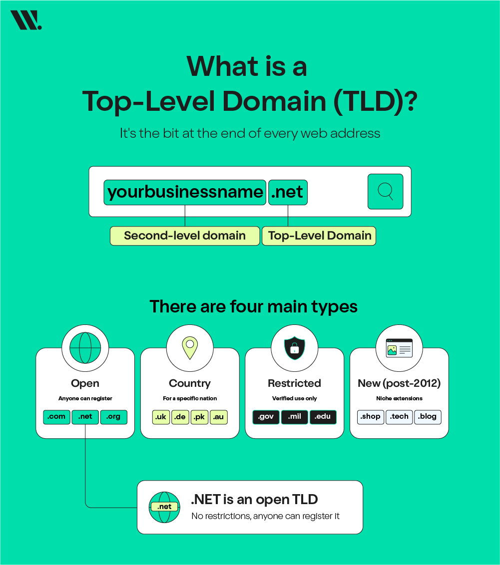 What is a Top-Level Domain?